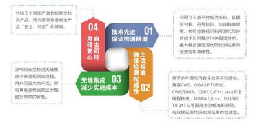 360網(wǎng)神發(fā)布源代碼檢測新品 引領(lǐng)軟件安全開發(fā)新模式