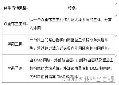 網(wǎng)絡安全法規(guī)與技術(shù)創(chuàng)新 驅(qū)動網(wǎng)絡與信息安全軟件開發(fā)的雙輪